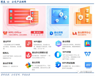 深度解析金山辦公 訂閱業(yè)務(wù)穩(wěn)健增長(zhǎng)，信創(chuàng)浪潮開啟全新成長(zhǎng)空間